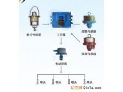 皮帶煙溫控防滅火裝置